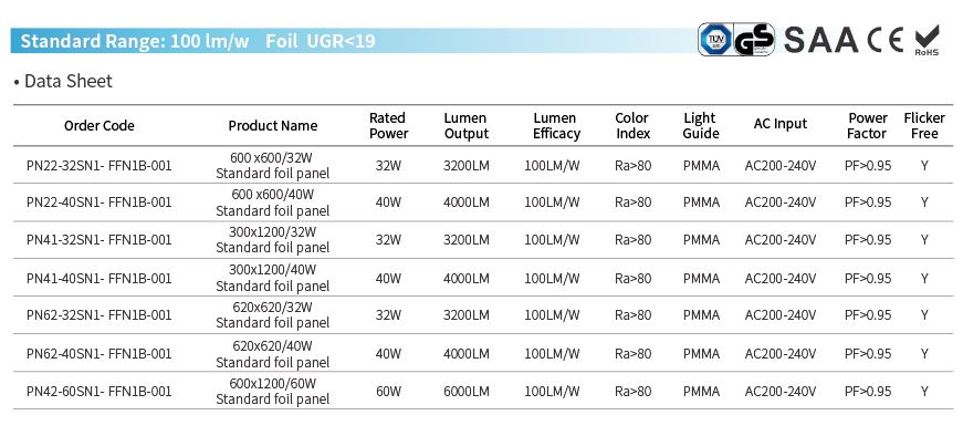 1-10V Dimming Foil UGR<19 LED Panel Light